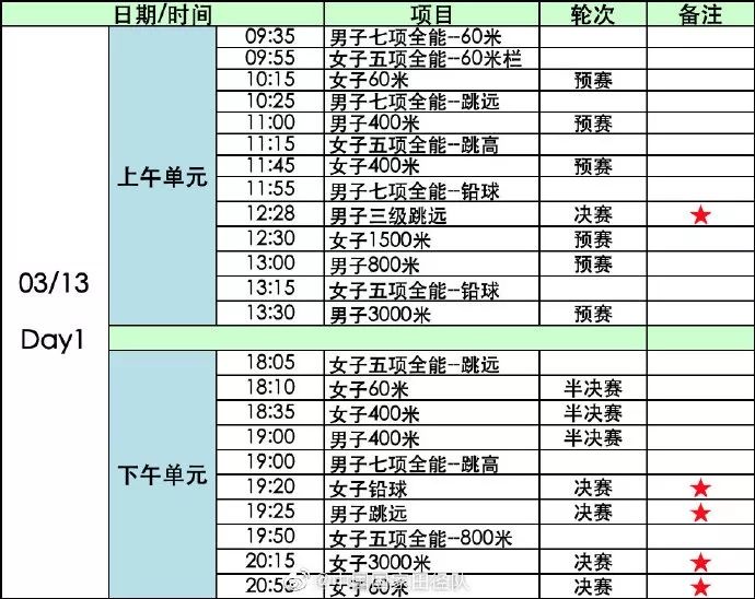 “南京魔方，田徑夢(mèng)想”2020年世界室內(nèi)田徑錦標(biāo)賽